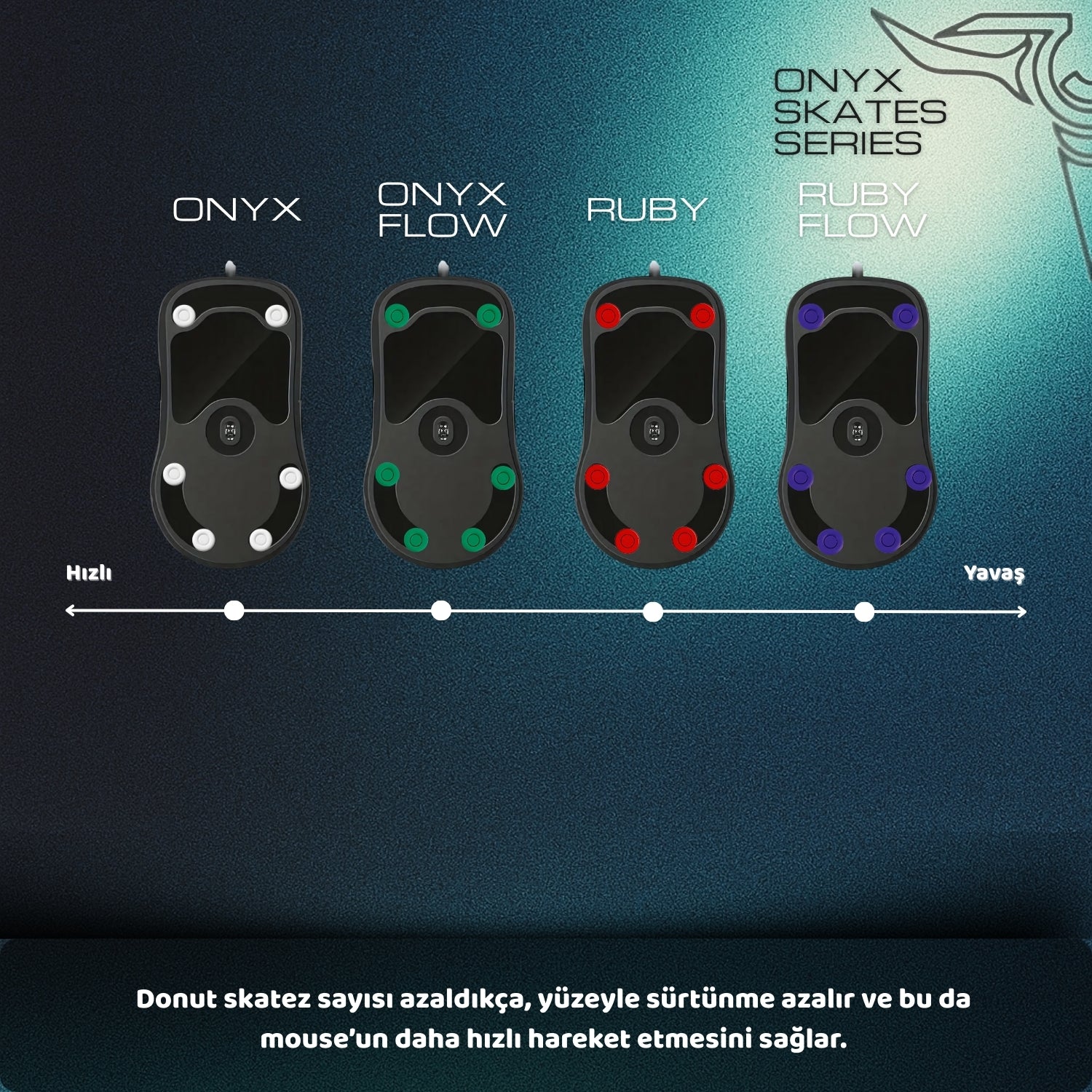 Onyx Flow Universal Donut Mouse Skate