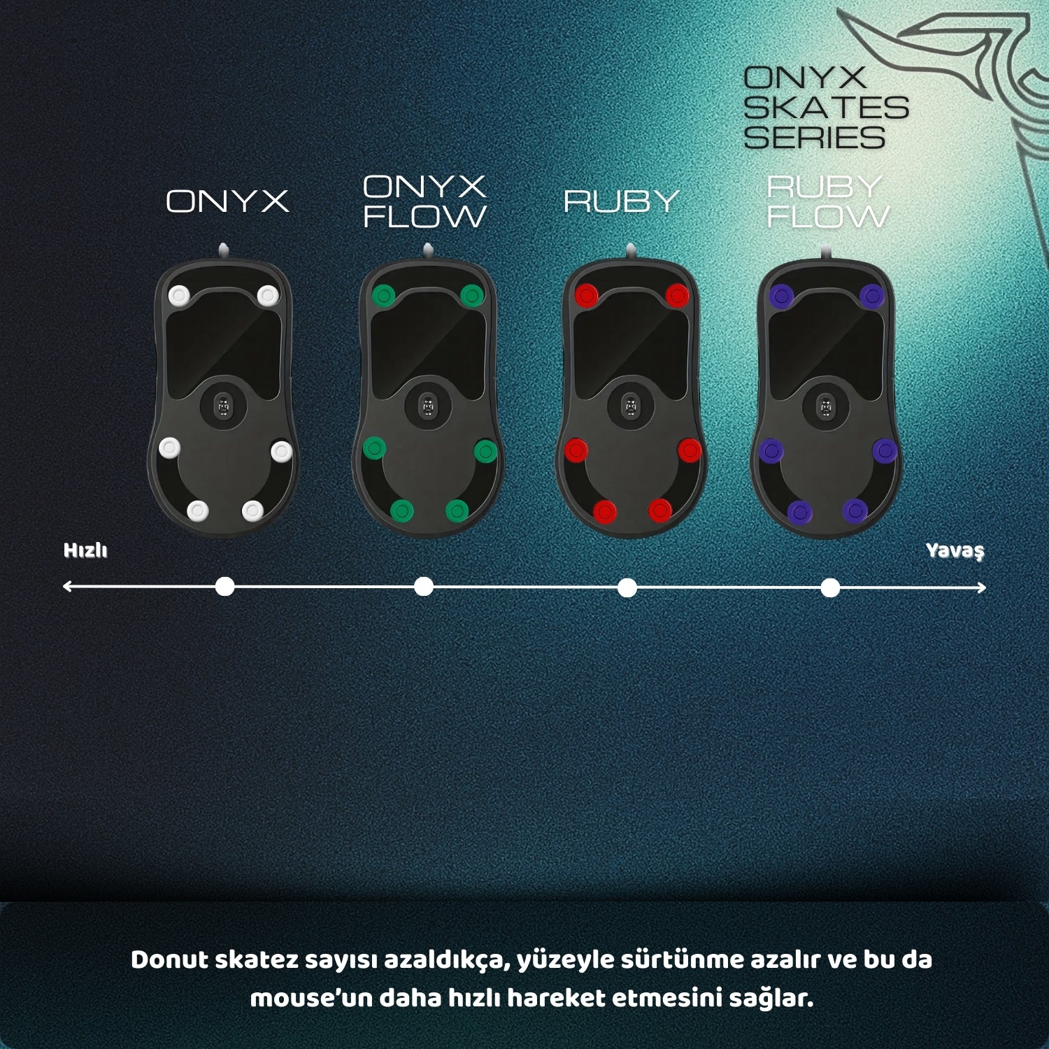 Onyx Universal Donut Mouse Skate