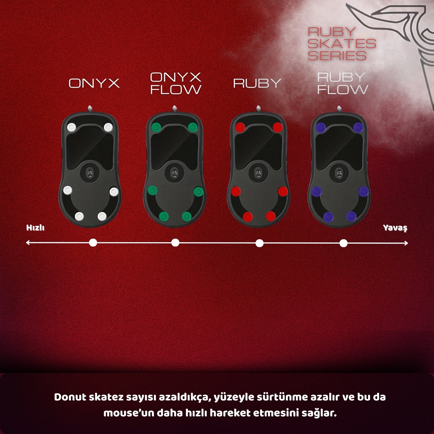 Ruby Flow Universal Donut Mouse Skate