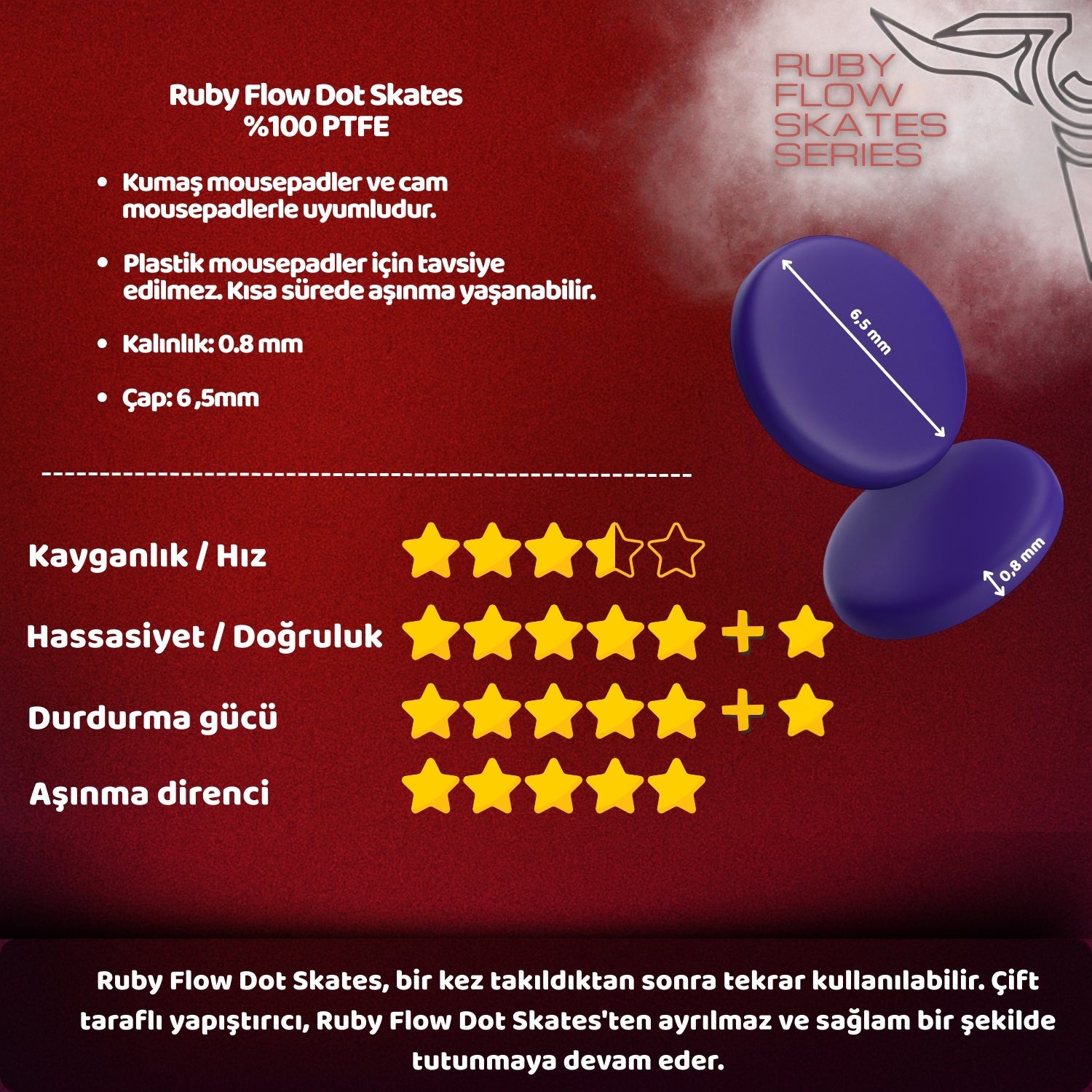 Ruby Flow Universal Dot Mouse Skate