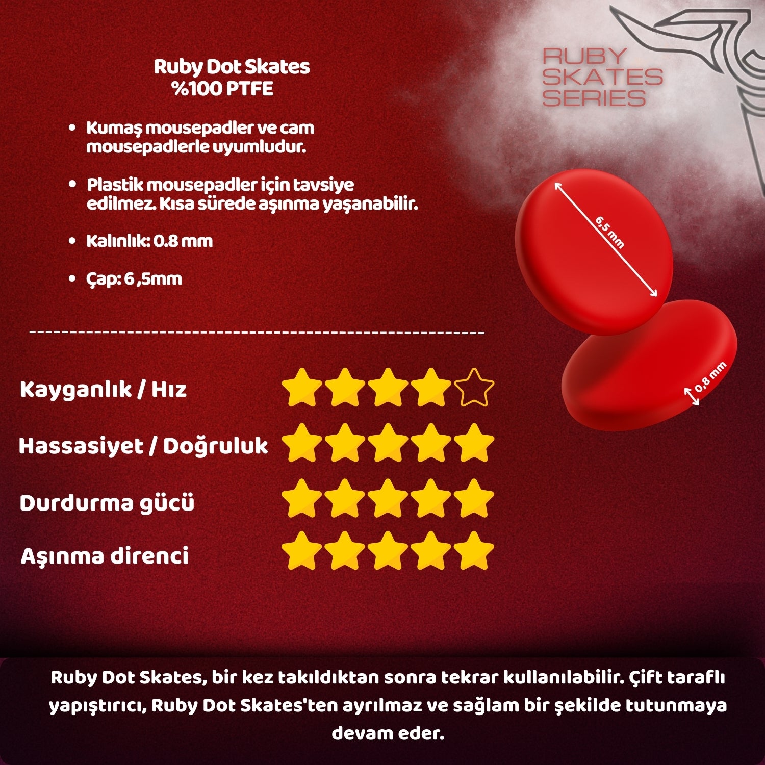 Ruby Universal Dot Mouse Skate-3
